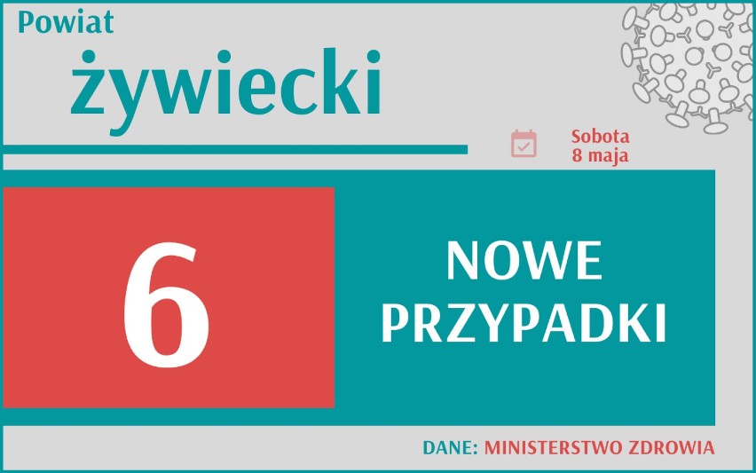 4 765 nowych przypadków koronawirusa w Polsce, 712 w woj....