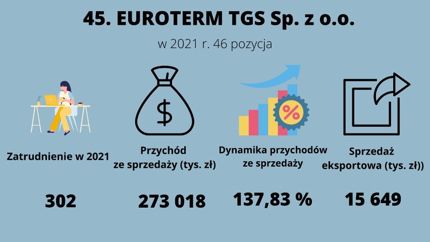 Firmy z Przemyśla w Rankingu Złota Setka Firm Podkarpacia 2022 [LISTA, WIDEO]