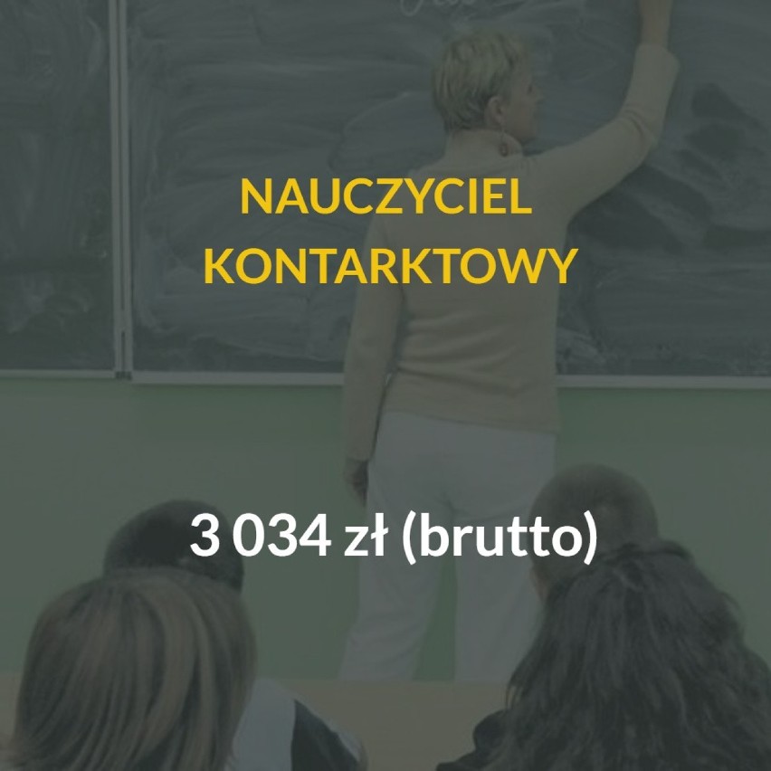 Nauczyciele z tytułem zawodowym magistra z przygotowaniem...