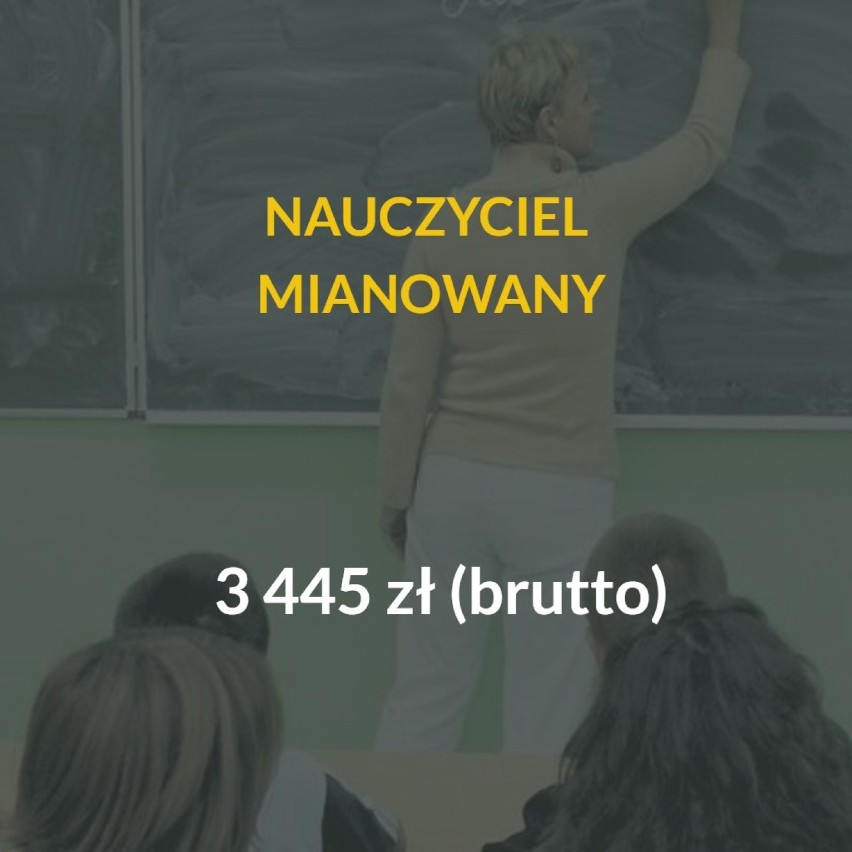 Nauczyciele z tytułem zawodowym magistra z przygotowaniem...