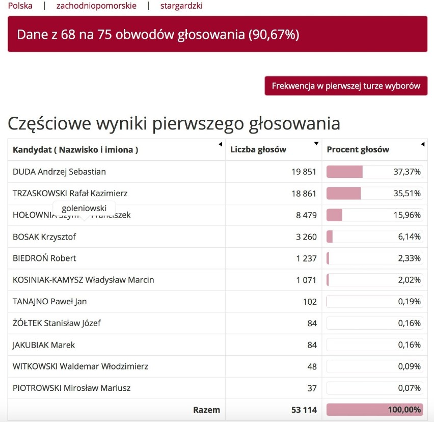 Powiat Stargardzki