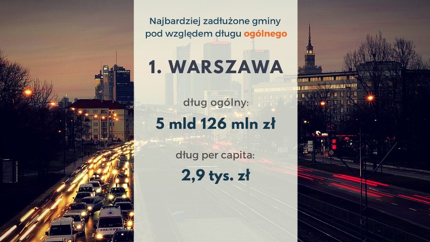 Najbardziej i najmniej zadłużone gminy w Polsce. RANKING przed wyborami samorządowymi 2018 r. Sprawdź, czy to czas na zmianę władzy!