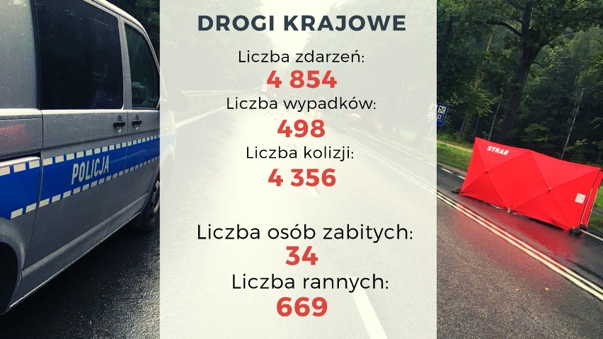 Wypadki 2018 na Pomorzu. Które drogi są...