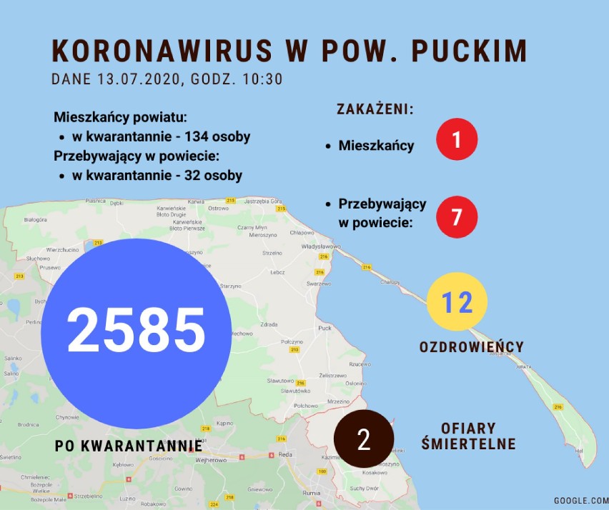 Sytuacja koronawirusowa w powiecie puckim - 13 lipca 2020