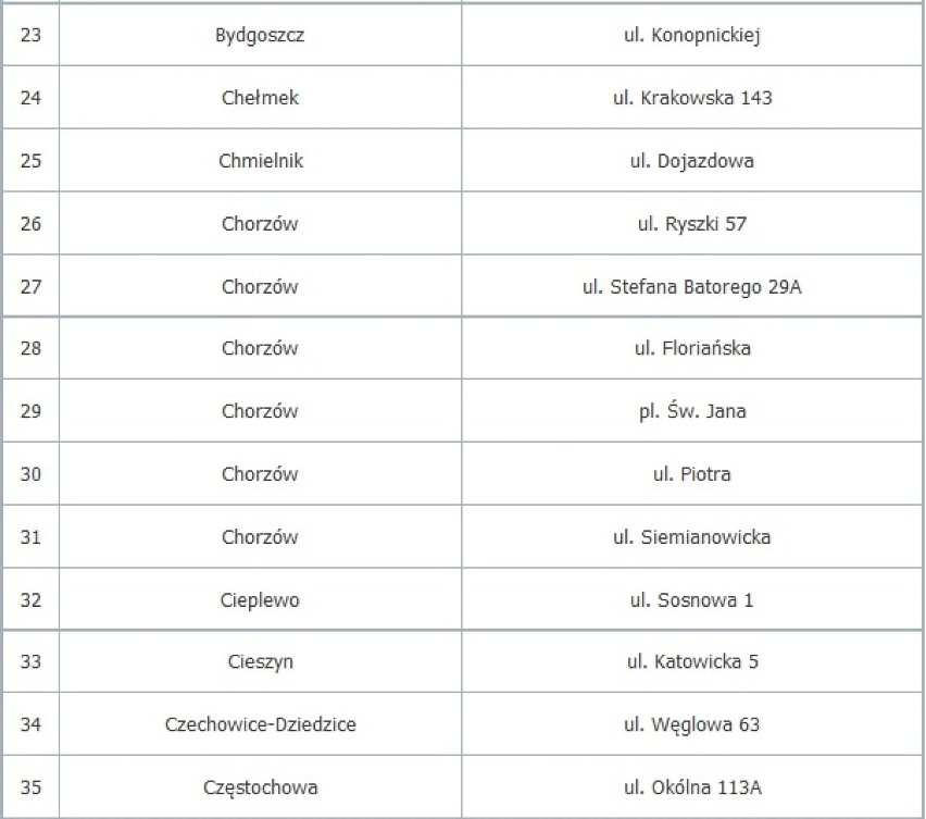 Płać kartą w sklepach Biedronka. Od 16 czerwca w 334 sklepach zapłacisz kartą [LISTA SKLEPÓW]