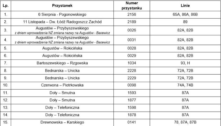 W Łodzi będzie 90 nowych przystanków na żądanie. Zobacz gdzie staną i od kiedy będą obowiązywać