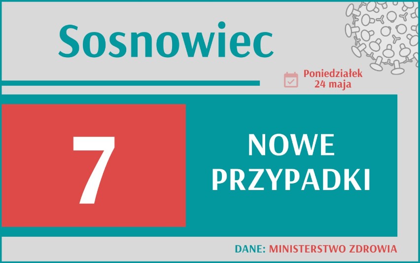 559 nowych przypadków koronawirusa w Polsce, 75 w woj....