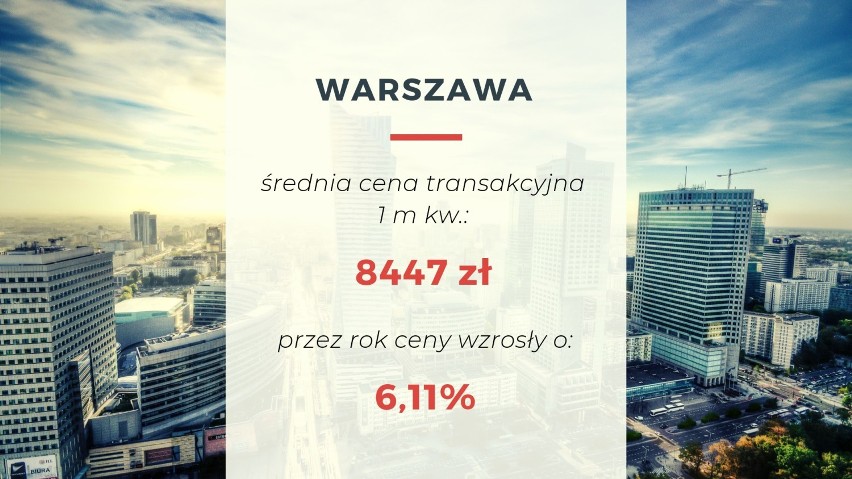 Średnie ceny transakcyjne mieszkań w Warszawie, II kw. 2019...