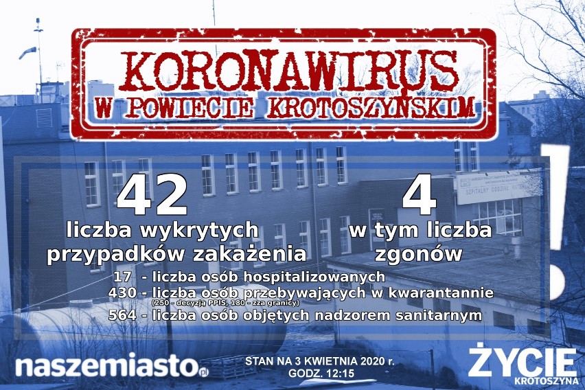 Cztery oddziały SP ZOZ w Krotoszynie czasowo zamknięte! [ZDJĘCIA]