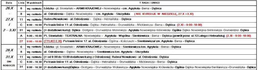 Wszystkich Świętych 2019. Zmiany w komunikacji miejskiej w Elblągu. Jak dojechać na cmentarze w Elblągu?