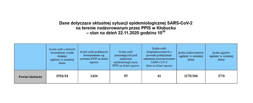  Koronawirus - 18 467 nowych zakażeń w Polsce. Ile przypadków w Śląskiem?
