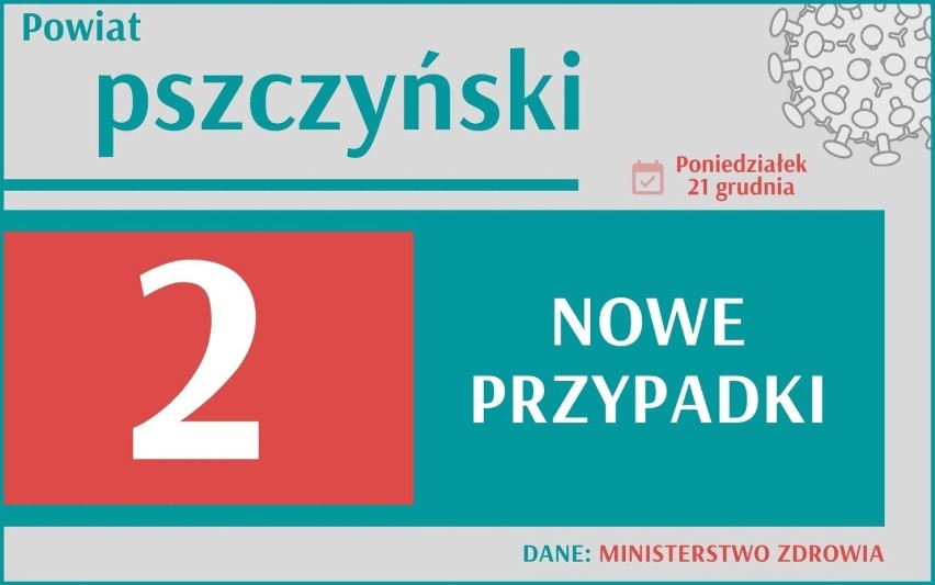 Koronawirus: 21 grudnia Ministerstwo Zdrowia poinformowało o...