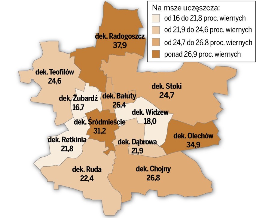 Odsetek wiernych uczestniczących w mszach św. w Łodzi