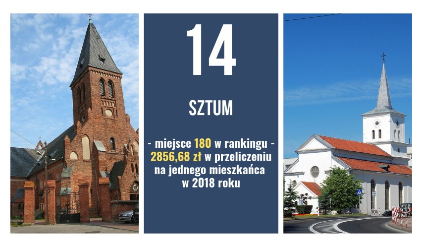 Na podstawie rankingu "Najbogatsze samorządy w 2018 r."...