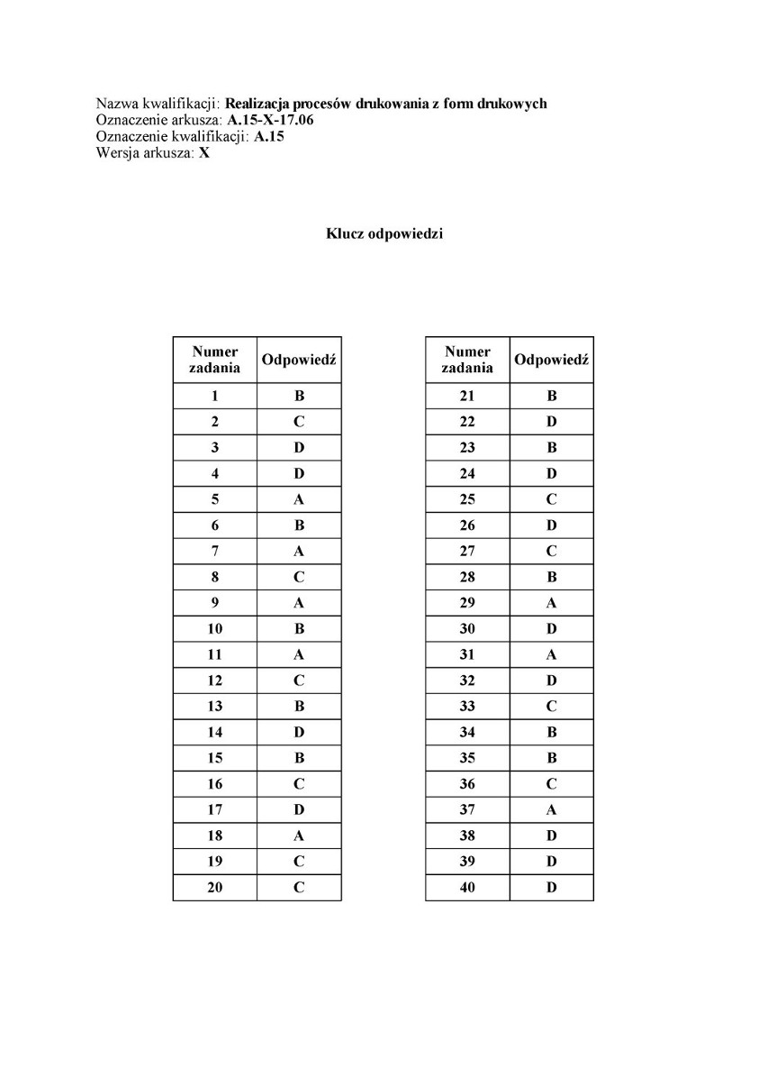 Egzamin zawodowy 2017 - KLUCZ ODPOWIEDZI z 20 czerwca