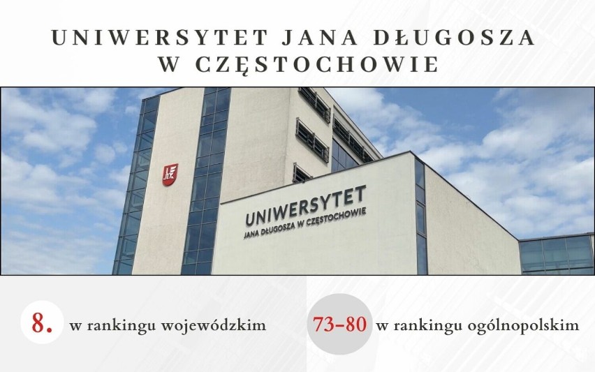 Ranking Uczelni Akademickich z woj. śląskiego 2024