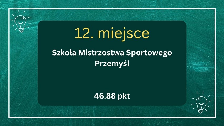 Najlepsze szkoły podstawowe w Przemyślu 2024. Najnowszy ranking portalu WaszaEdukacja.pl