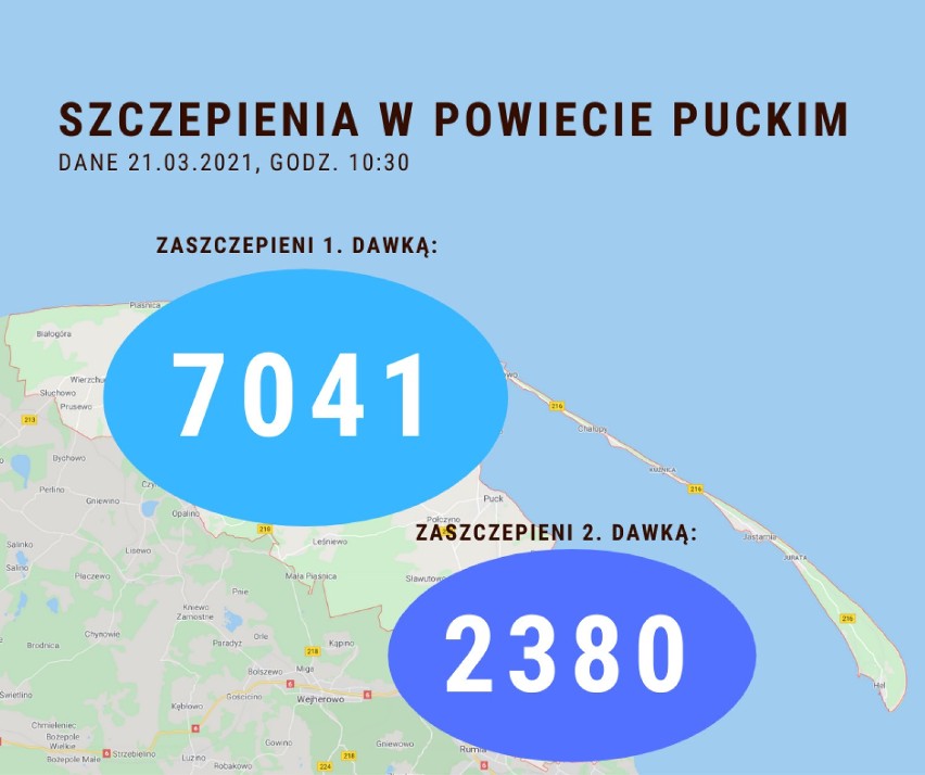 Szczepienia na koronawirusa w powiecie puckim: niedziela, 21 marca 2021. Ile osób już się zaszczepiło?