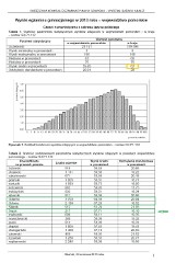 Wyniki egzaminów gimnazjalnych 2013 na Pomorzu. Sprawdź rankingi powiatów!