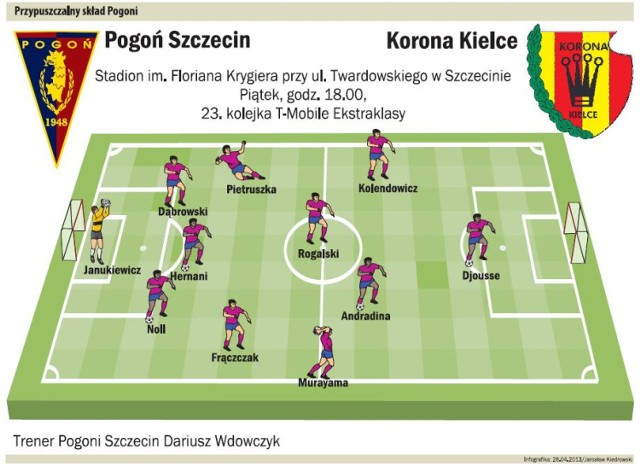 Do Szczecina przyjeżdża zespół, który nie wygrał na wyjeździe od ...