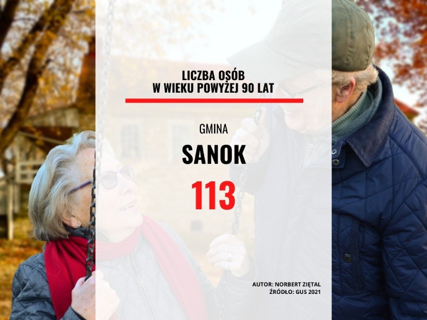 Gmina: Sanok...