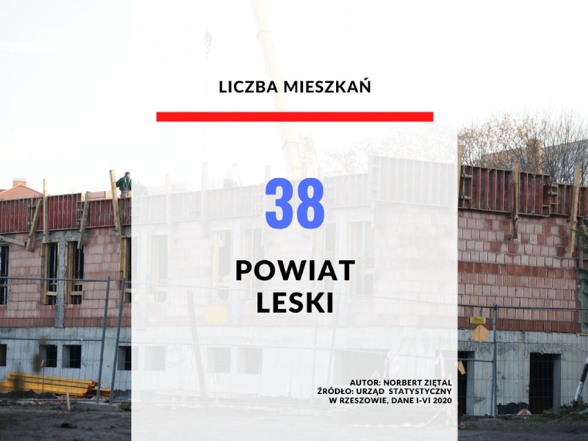 23. miejsce - powiat leski.
38 nowych mieszkań.

Dane za...