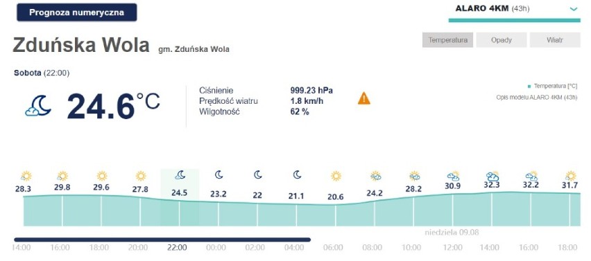 Upał nie odpuszcza. Będą też burze. Ostrzeżenie do niedzieli wieczorem