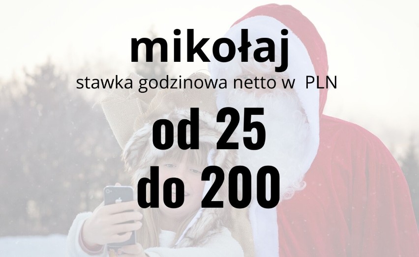 Tyle zarabiają mikołaj, śnieżynka i sprzedawca karpi [22.12.2022 - lista]