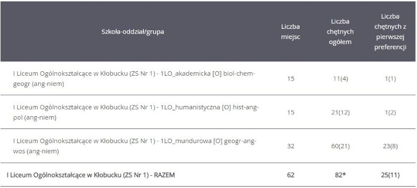 I Liceum Ogólnokształcące w Kłobucku (ZS Nr 1)