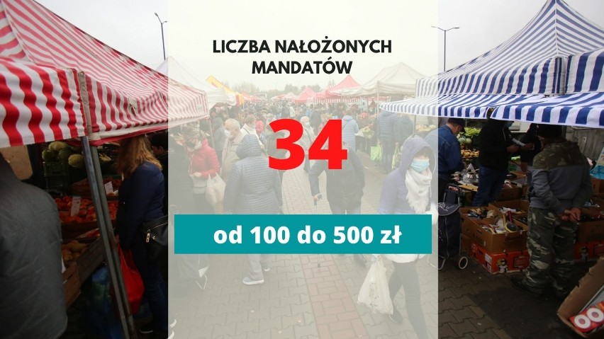 Prawie 1000 kontroli sanepidu w Jaśle i powiecie w związku z koronawirusem. Mandaty, wysokie kary, powiadomienia prokuratury [LISTA]