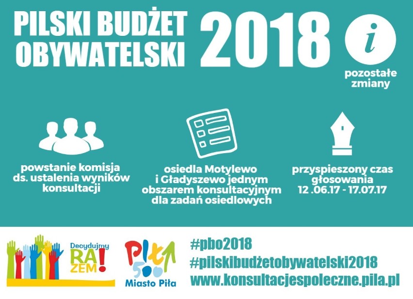 W Pile ruszył budżet obywatelski na 2018
