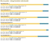 Plebiscyt Pomorskiej: Oceń naszych parlamentarzystów!