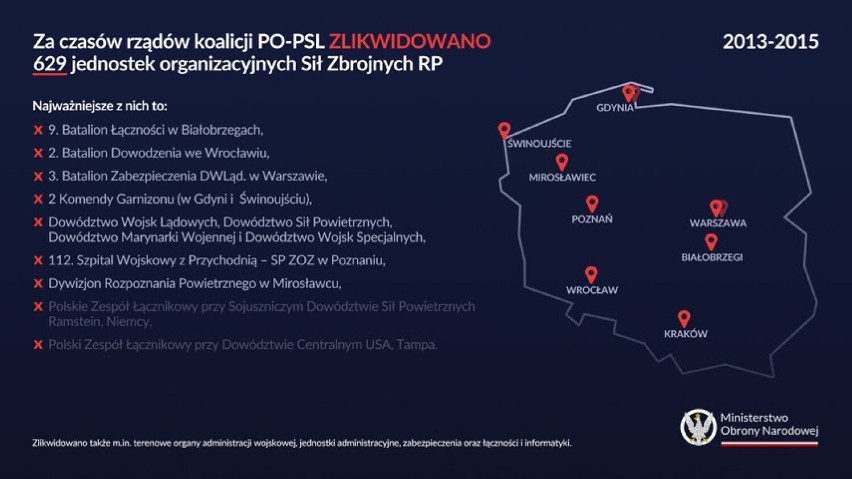 Koalicja PO-PSL zlikwidowała 629 jednostek wojskowych! Zobacz gdzie! MAPKI