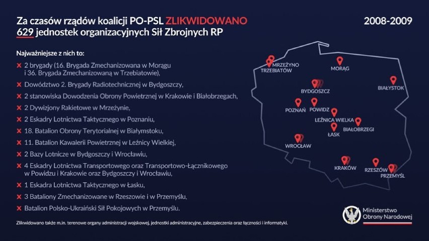 Koalicja PO-PSL zlikwidowała 629 jednostek wojskowych! Zobacz gdzie! MAPKI