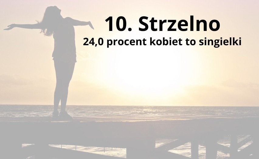 10. Strzelno...