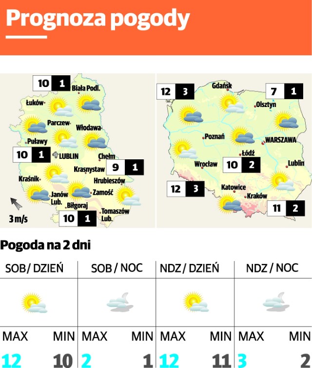Prognoza pogody w Lublinie i regionie
