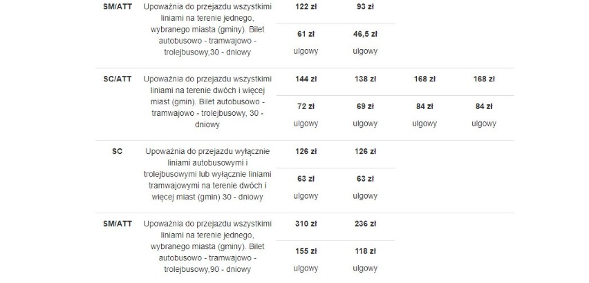 Cennik obowiązujący w metropolii od 1 kwietnia 2018