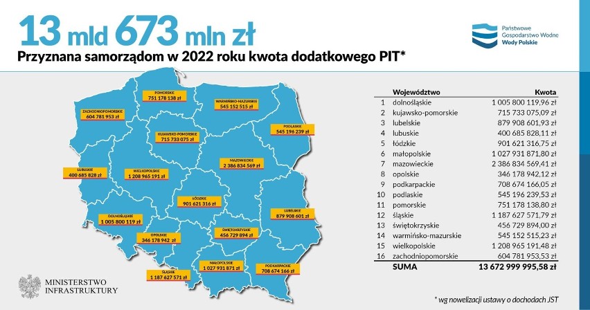 (Ministerstwo Infrastruktury podało, ile pieniędzy dostaną...