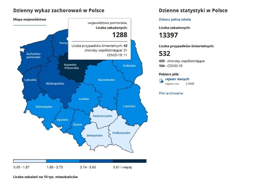 Sytuacja koronawirusowa - 31 grudnia 2020