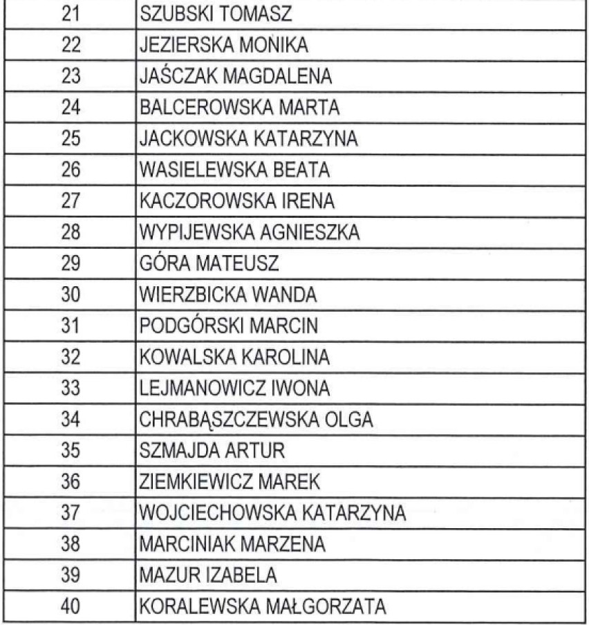 Lista wnioskodawców o najem 142 lokali mieszkalnych w budynkach przy ul. Celulozowej we Włocławku