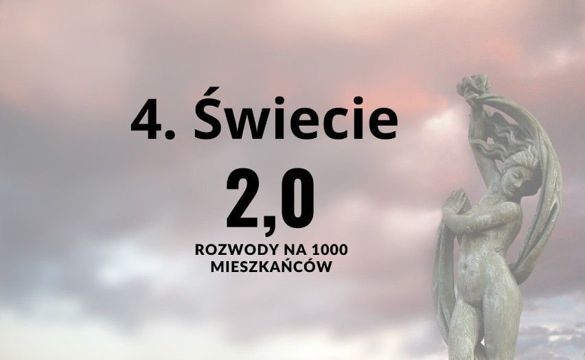 Oto 15 miast w Kujawsko-Pomorskiem, w których dochodzi do...