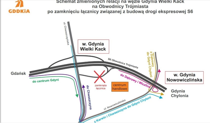 Gdynia: Zamknięta łącznica Obwodnicy Trójmiasta na węźle Wielki Kack w związku z budową trasy S6 [20.07.2021, SCHEMAT ORGANIZACJI RUCHU] 