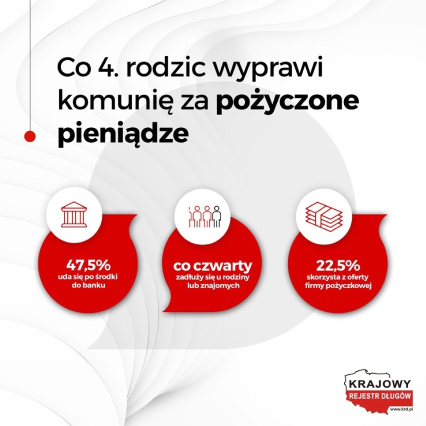 Prawie połowa osób, które zadeklarowały zapożyczyć się na...