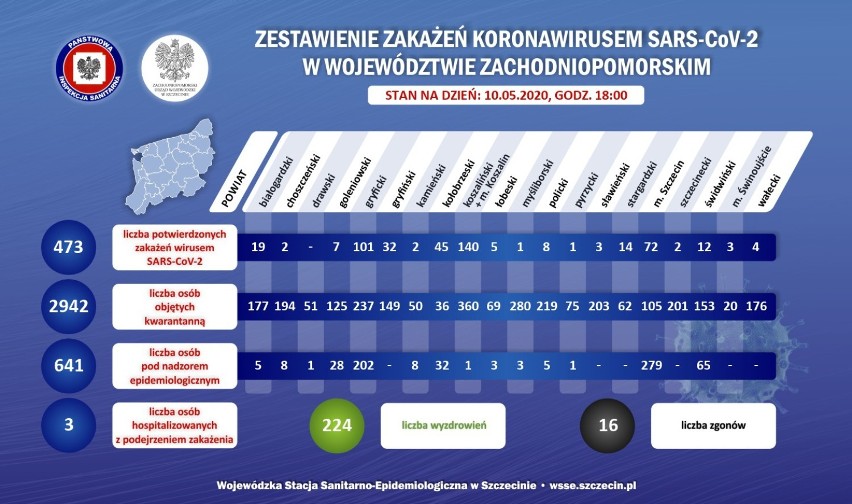 Nowe dane epidemiczne dla powiatu szczecineckiego na nowy tydzień [11.05]