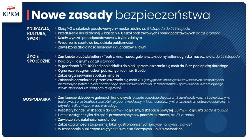 Od soboty w Katowicach będą zamknięte galerie handlowe, teatry, kina i muzea. Rząd wprowadza nowe obostrzenia w walce z koronawirusem
