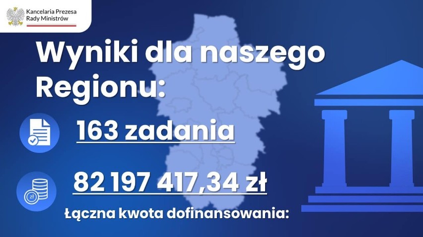 Ponad 39 mln złotych trafi na ratowanie zabytków we Włocławku i okolicznych powiatach. Lista, zdjęcia