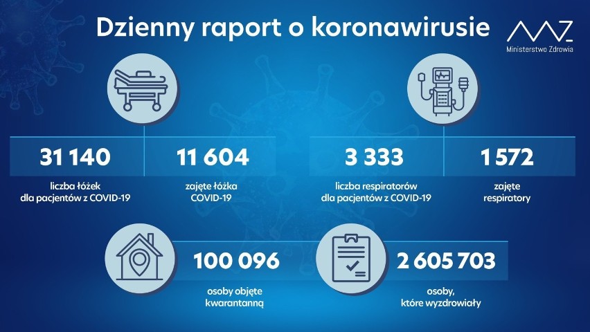 Koronawirus - raport dzienny, 17.05.2021