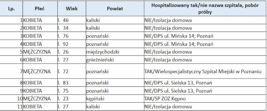 Koronawirus. 180 nowych i potwierdzonych przypadków zakażenia koronawirusem [13.05.2020]