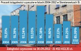 Siemianowice: Rośnie zadłużenie lokatorów wobec miasta. W ciągu jednego roku o 3 mln złotych!