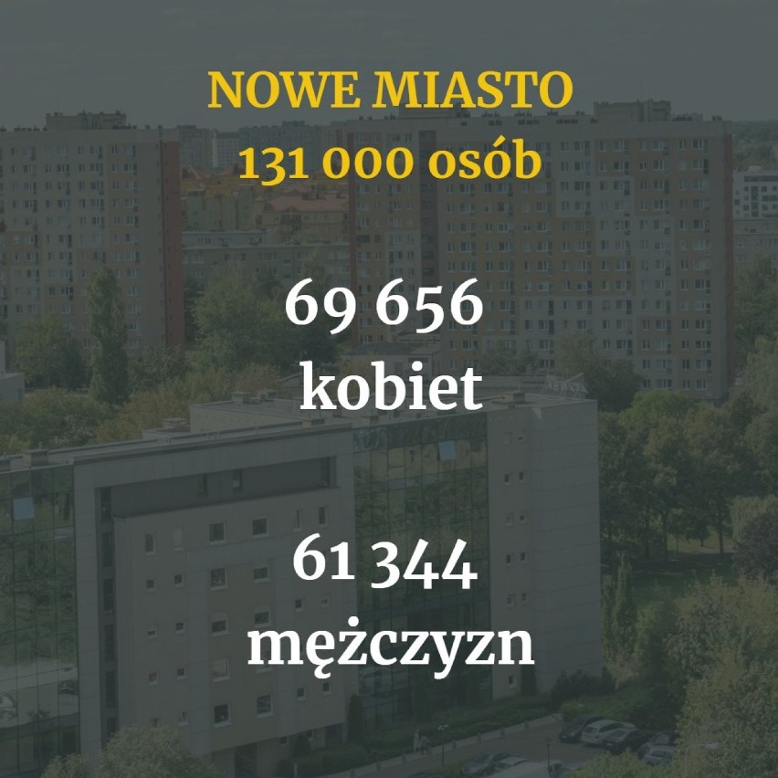Niecałe 540 tysięcy - tyle osób mieszka w Poznaniu według...